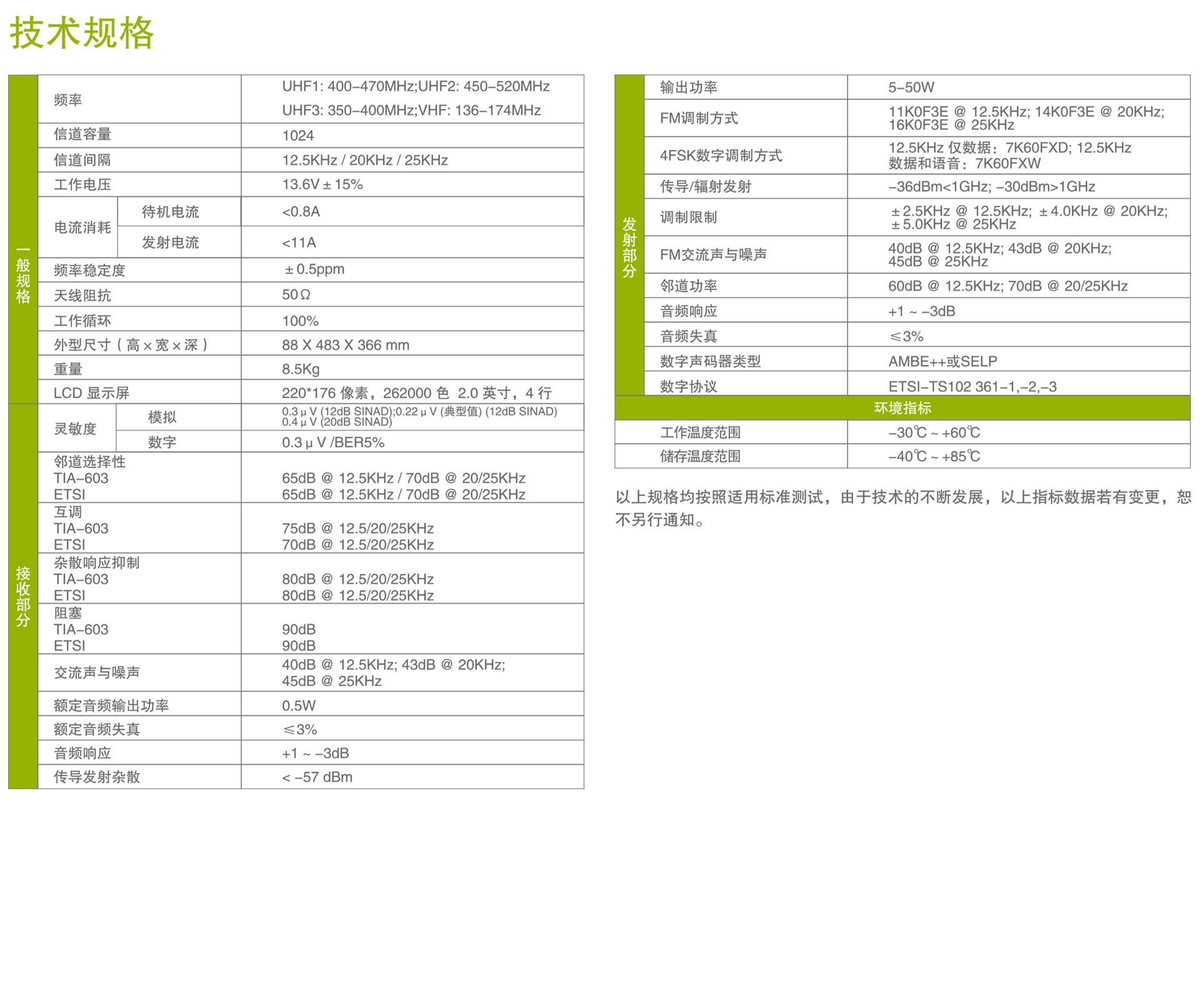 海能達rd980中繼臺參數(shù)說明規(guī)格說明