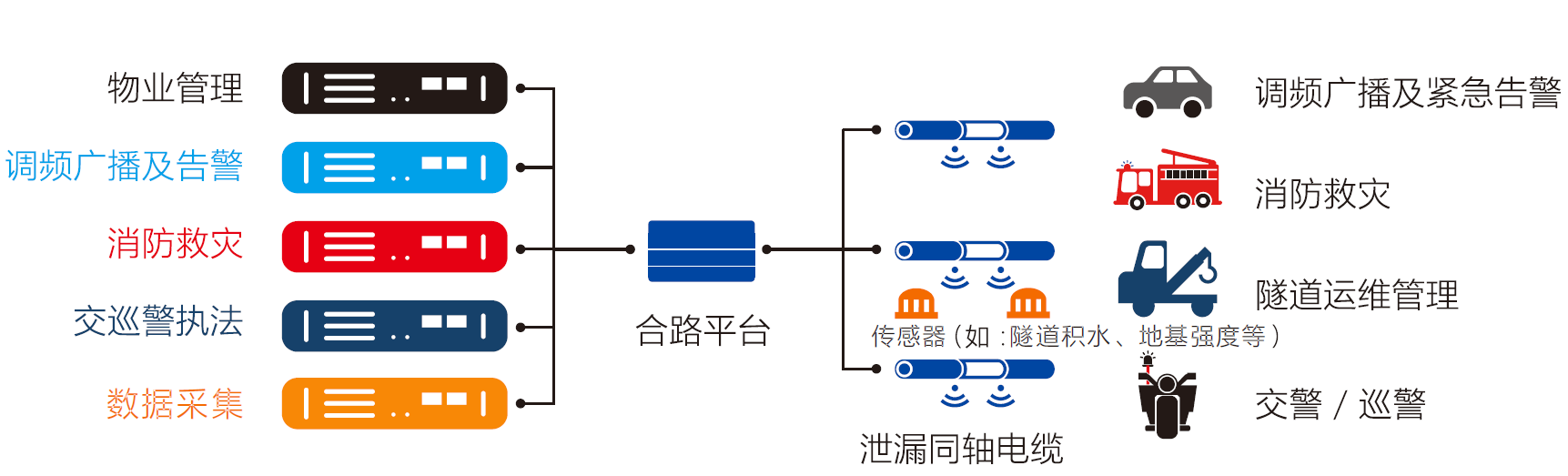隧道無線對講系統(tǒng)解決方案拓撲圖